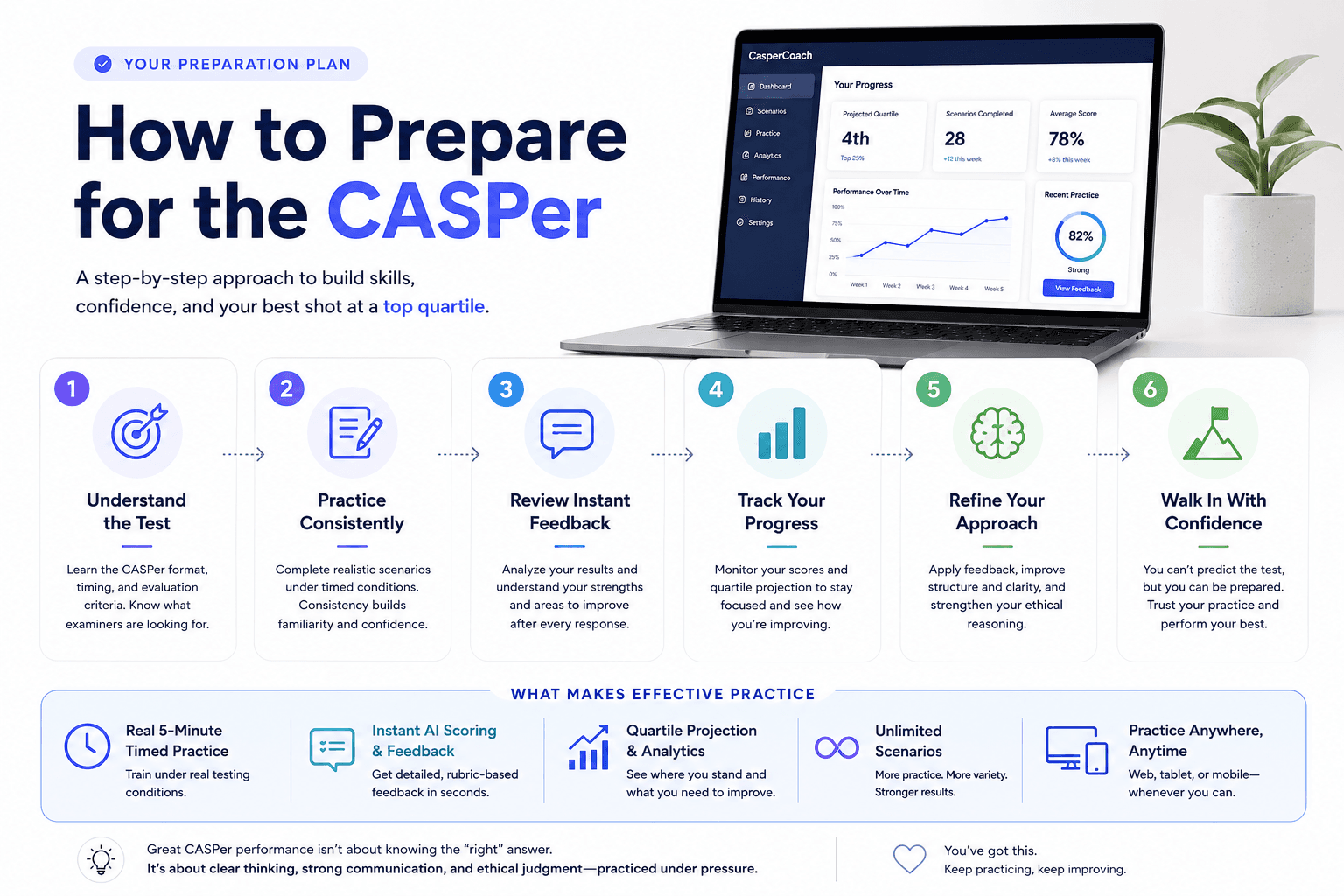 How to prepare for the CASPer test: a step-by-step plan covering understanding the format, timed practice, reviewing feedback, tracking progress, and walking in with confidence