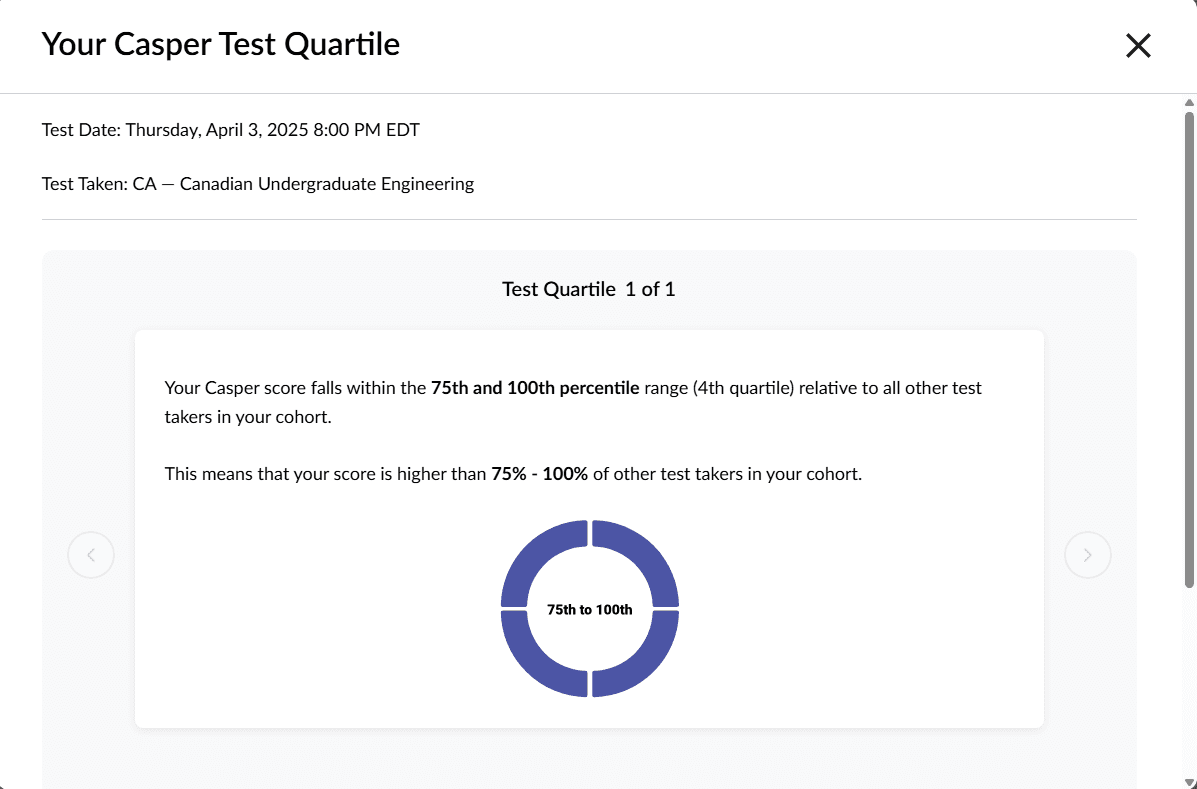 CASPer score result showing a fourth-quartile range